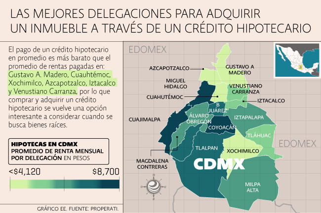 Conoce las delegaciones de la CDMX donde es mejor comprar que&nbsp;rentar